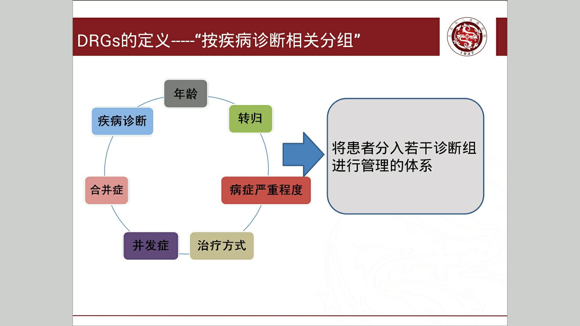 医保PPT1.jpg 医保PPT1.jpg