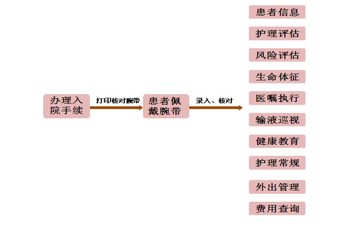 入院流程.jpg 入院流程.jpg