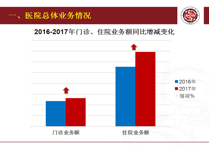 佟磊主任PPT.jpg 佟磊主任PPT.jpg