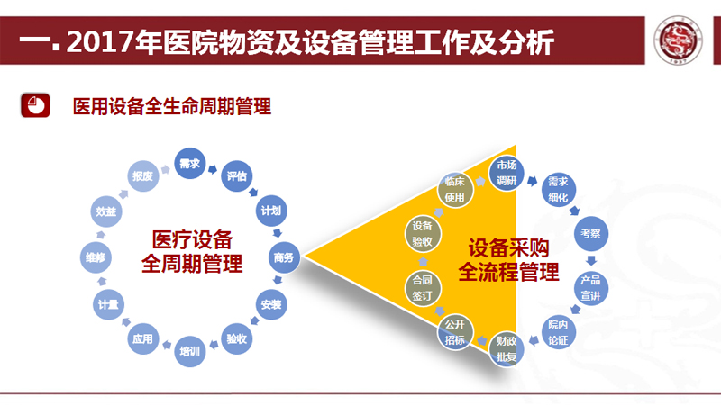 秦主任PPT.jpg 秦主任PPT.jpg