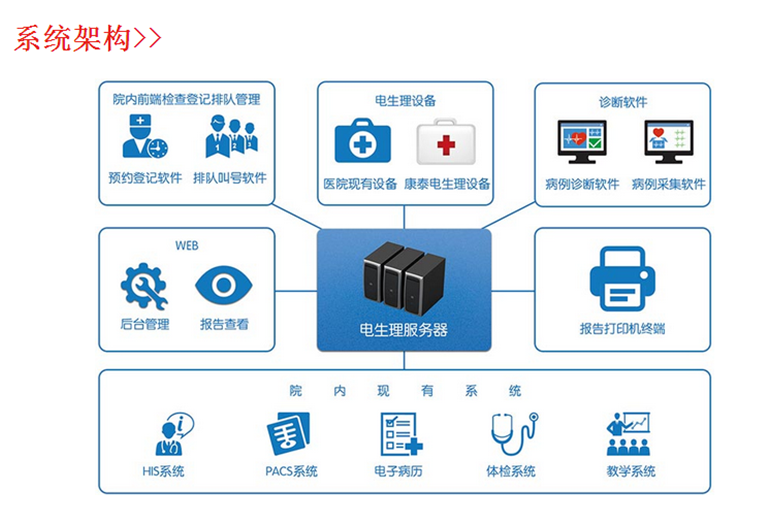 心电信息管理系统 7.png 心电信息管理系统 7.png