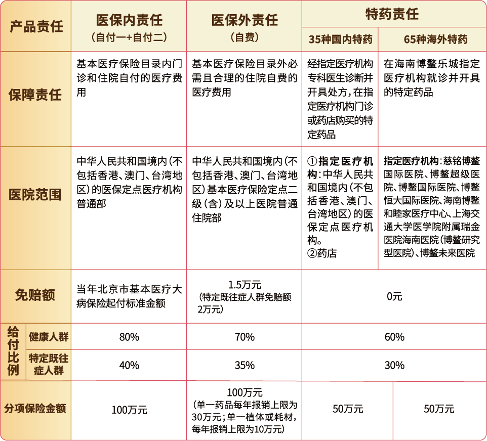 1医保3.png